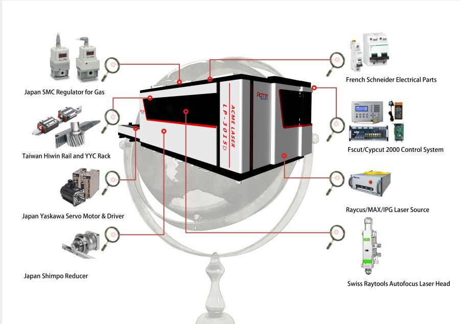 Full cover fiber laser cutting machine